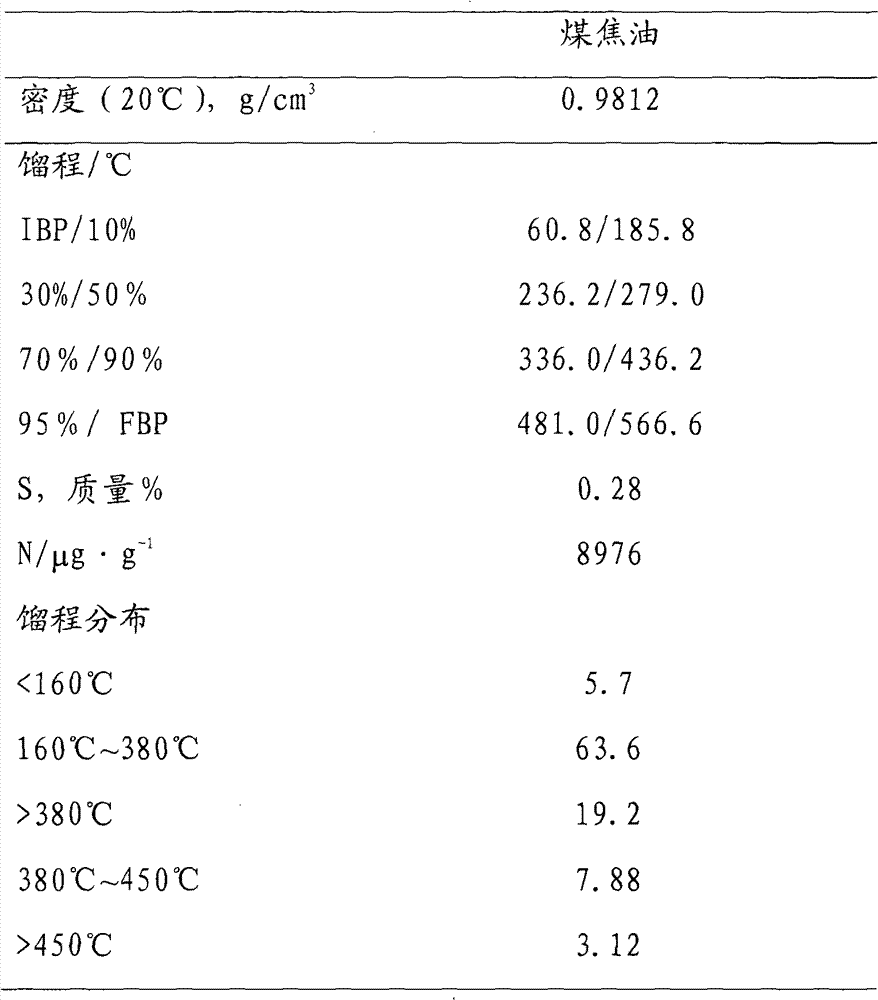 Incoherence or weak caking coal deep processing method