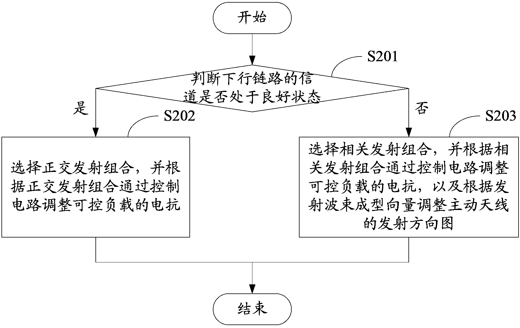 Array antenna and signal transmitting and receiving method and device