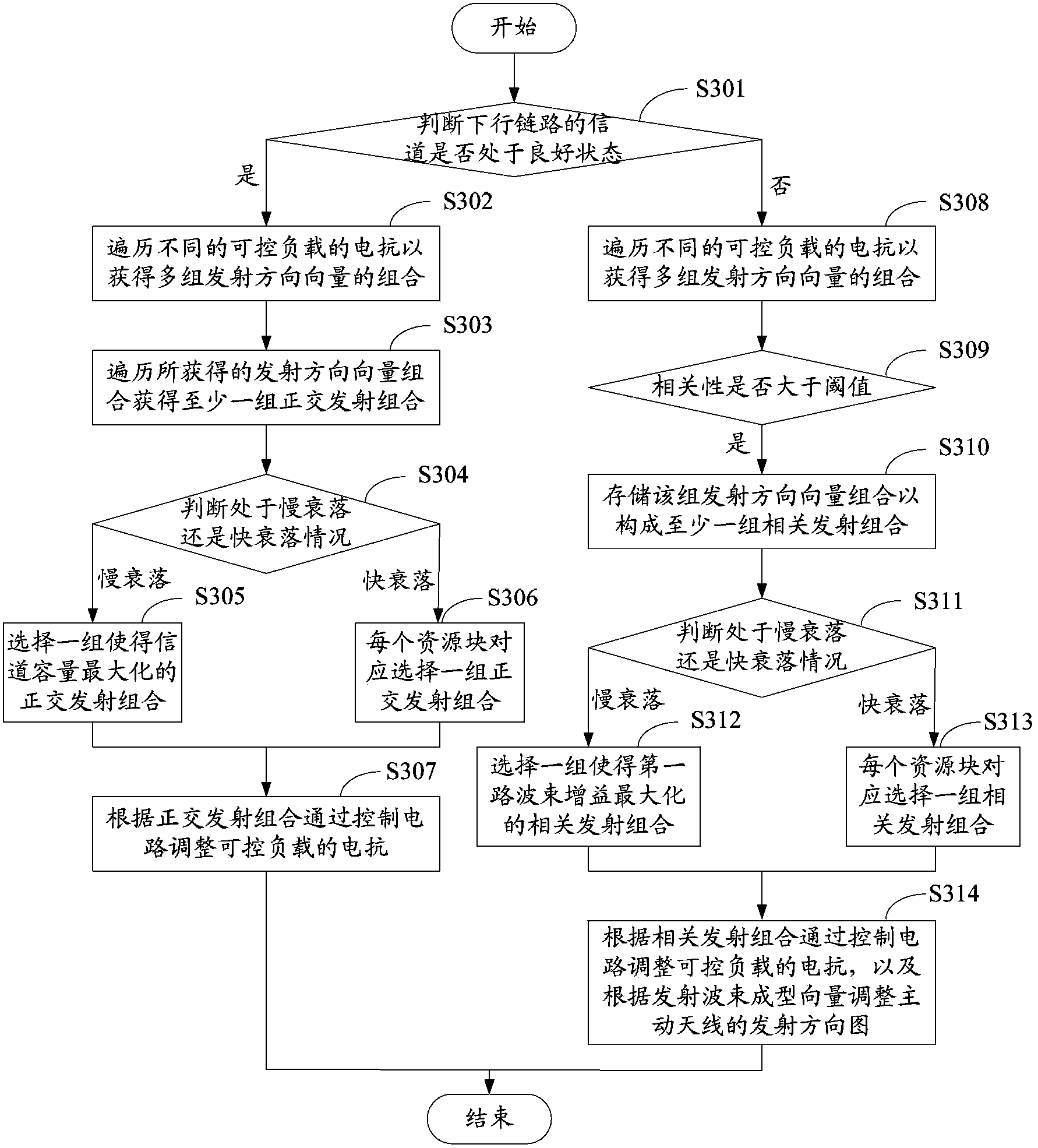 Array antenna and signal transmitting and receiving method and device