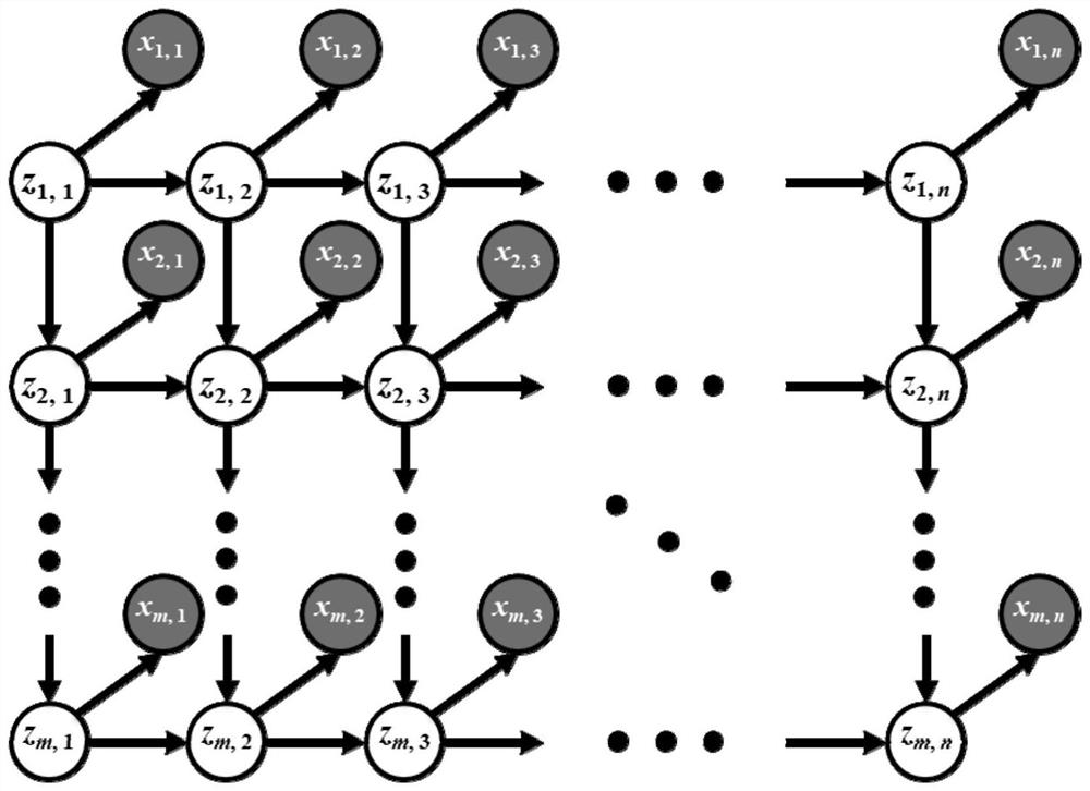 Rock-soil mass parameter two-dimensional space variability characterization method based on multi-surface wave exploration