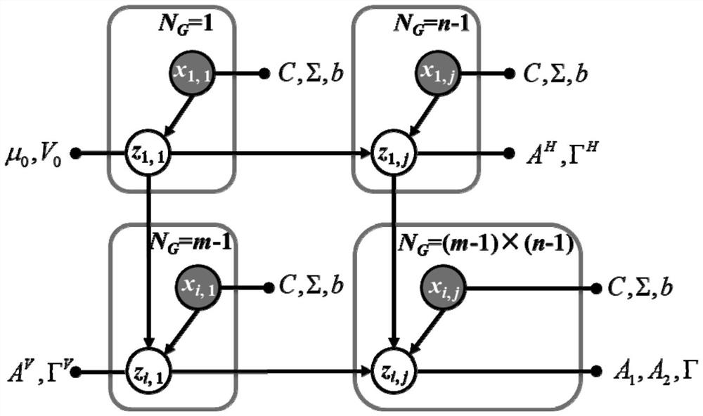 Rock-soil mass parameter two-dimensional space variability characterization method based on multi-surface wave exploration