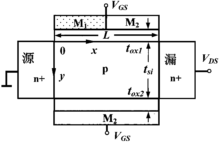 Method for extracting subthreshold swing of MOSFET of double-material double-gate structure