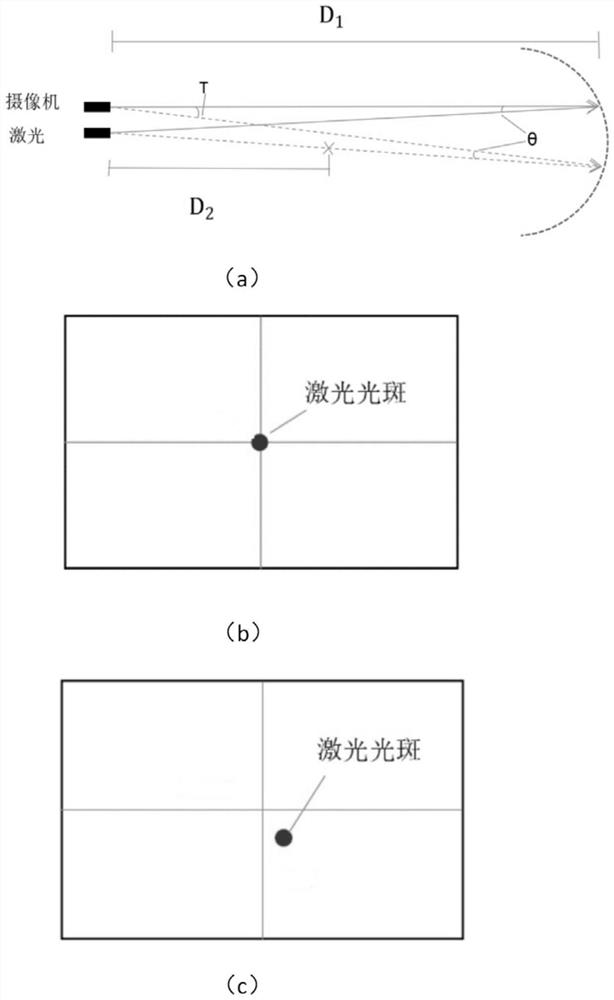 Laser spot positioning method applied to security and protection monitoring, distance measuring method, medium and equipment