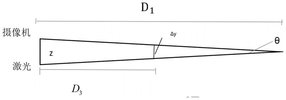 Laser spot positioning method applied to security and protection monitoring, distance measuring method, medium and equipment