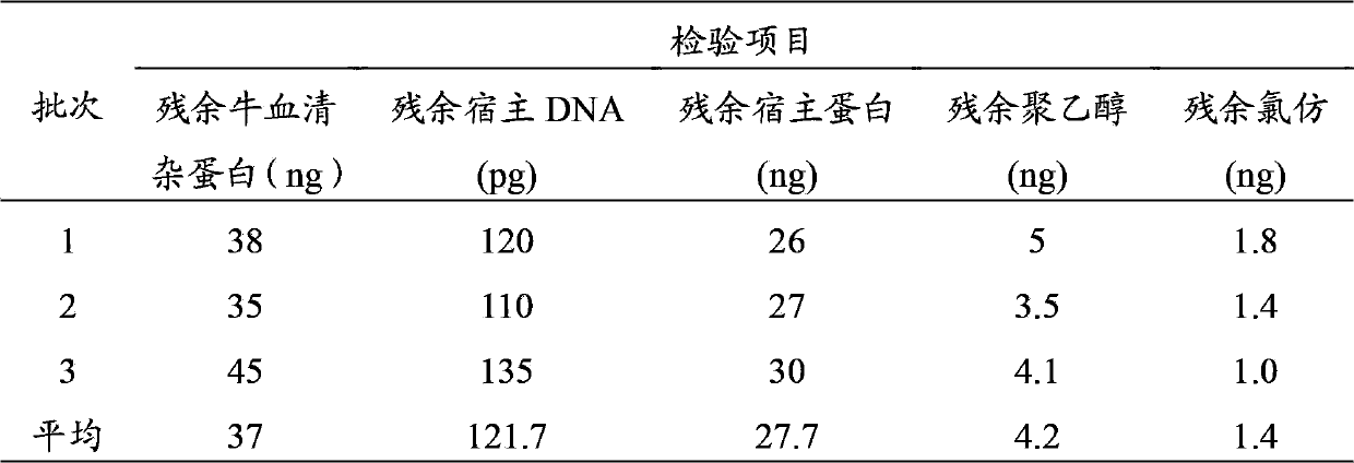 Method for preparing purified foot-and-mouth disease vaccine