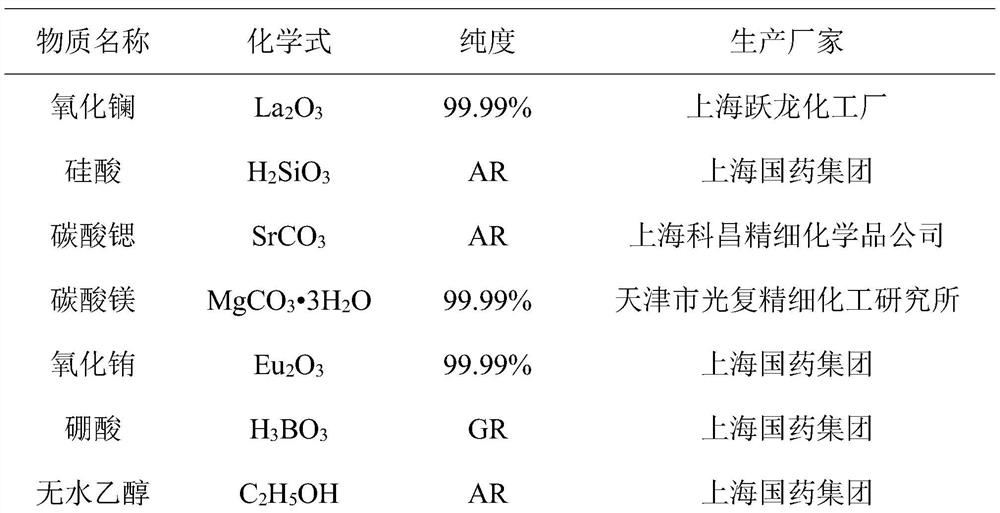 A mixed valence europium co-doped strontium magnesium lanthanum oxyapatite silicate luminescent material and its preparation method