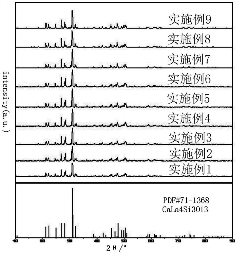 A mixed valence europium co-doped strontium magnesium lanthanum oxyapatite silicate luminescent material and its preparation method