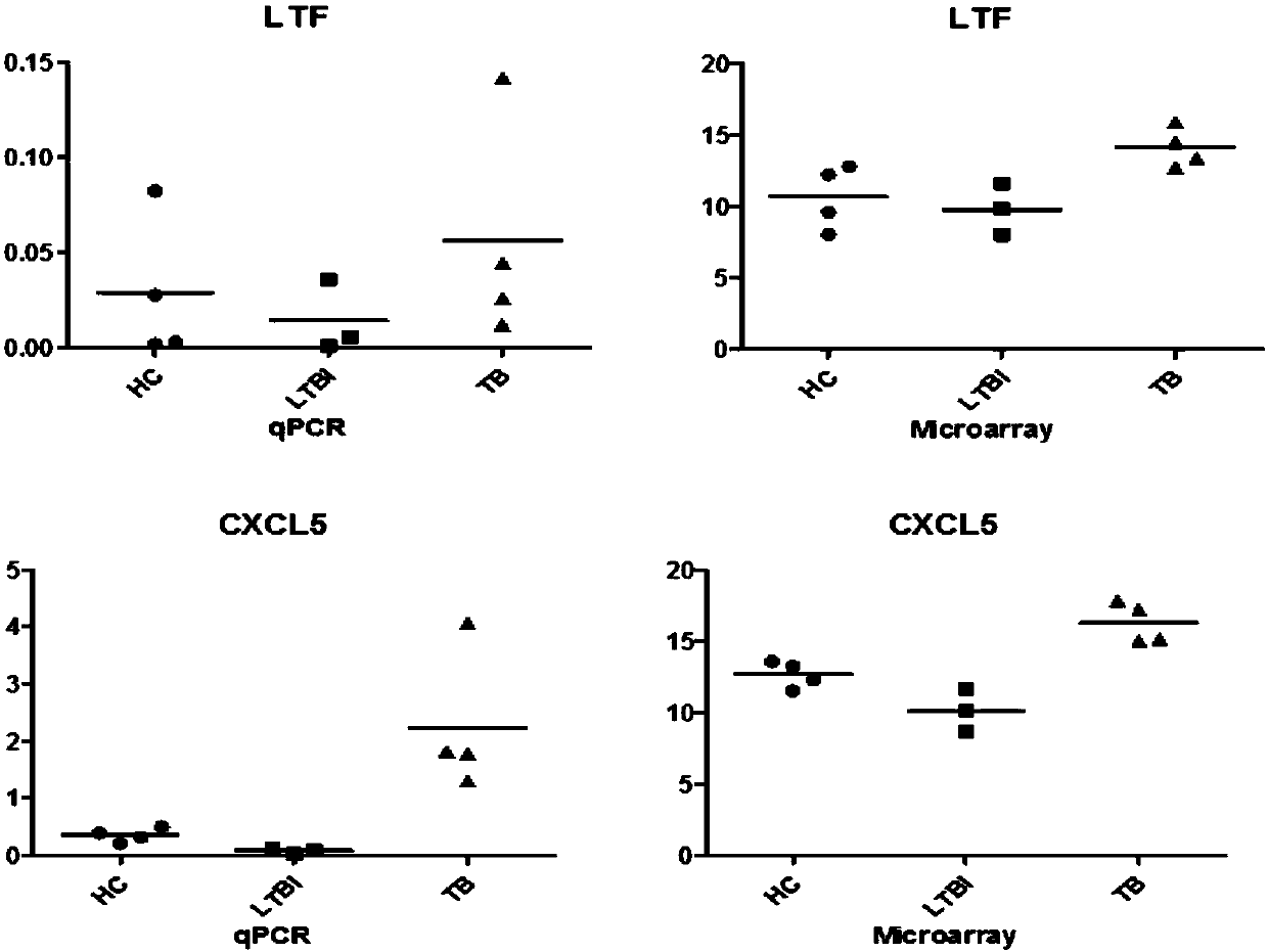 Application of RETN and KLK1 serving as tuberculosis detecting markers