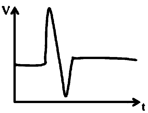 Ablation focus evaluation method and system