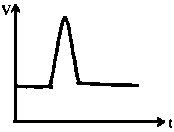 Ablation focus evaluation method and system