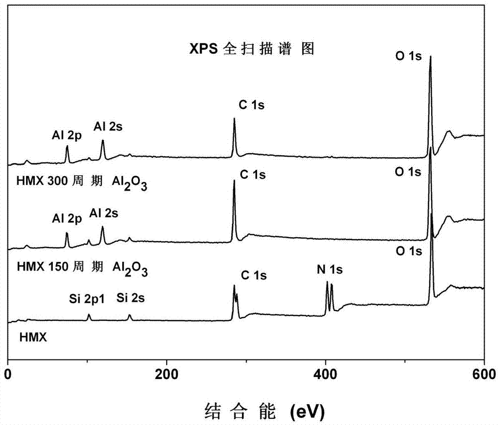 Method for coating nitroamine explosives by adopting atomic layer deposition technique