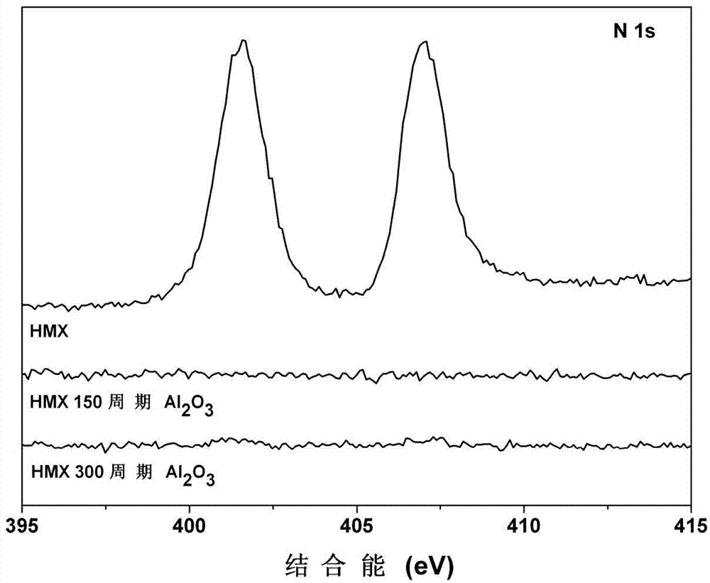 Method for coating nitroamine explosives by adopting atomic layer deposition technique