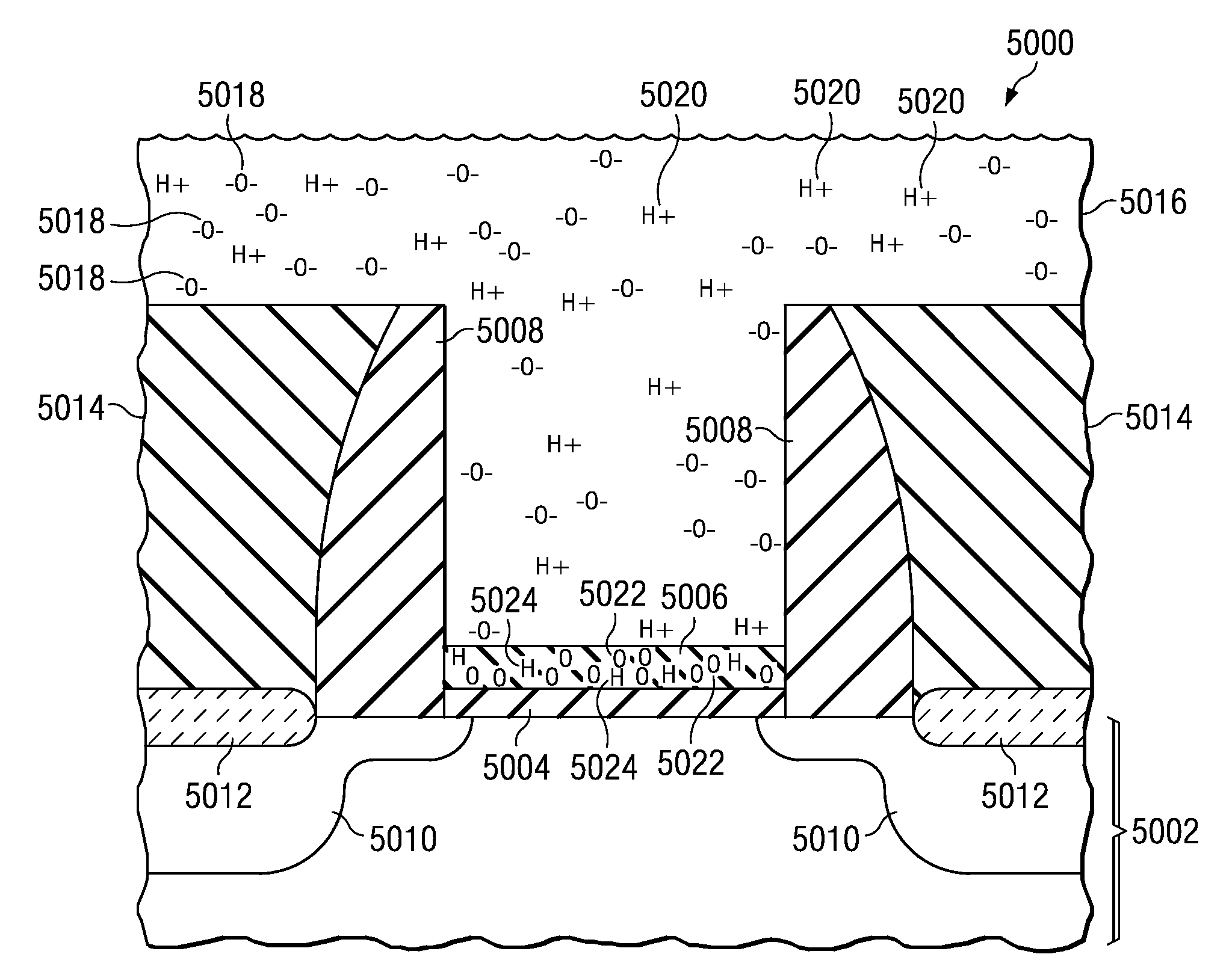 Methods to Enhance Effective Work Function of Mid-Gap Metal by Incorporating Oxygen and Hydrogen at a Low Thermal Budget