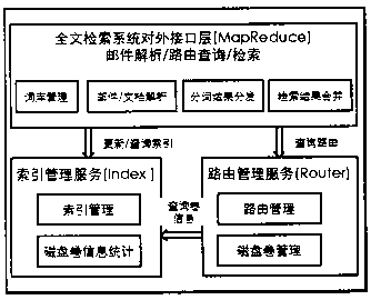 Index sharding method based on email characteristics