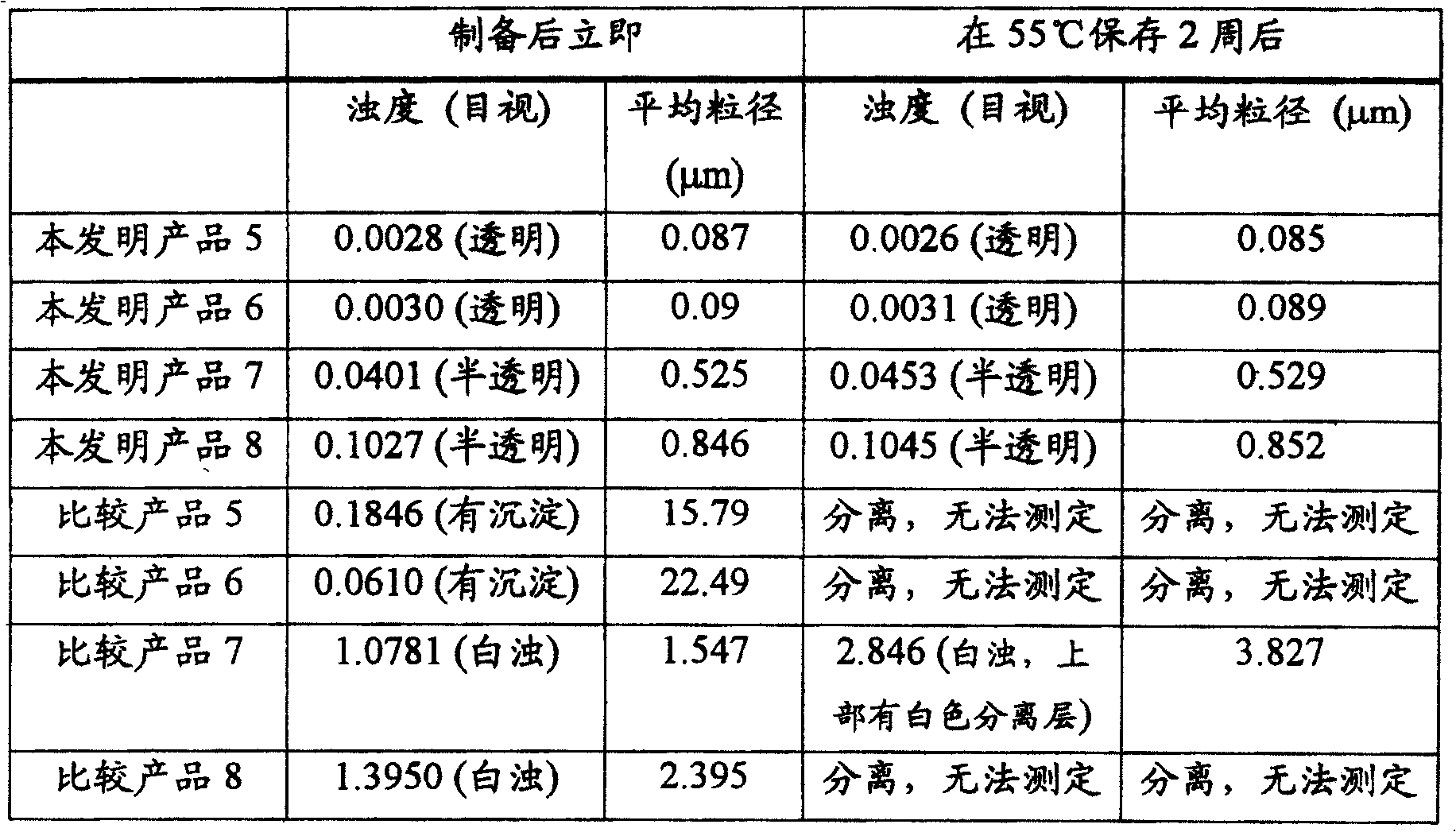 Agent of preventing flavor component from degradation