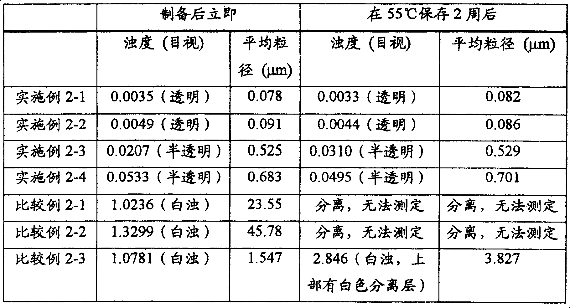 Agent of preventing flavor component from degradation