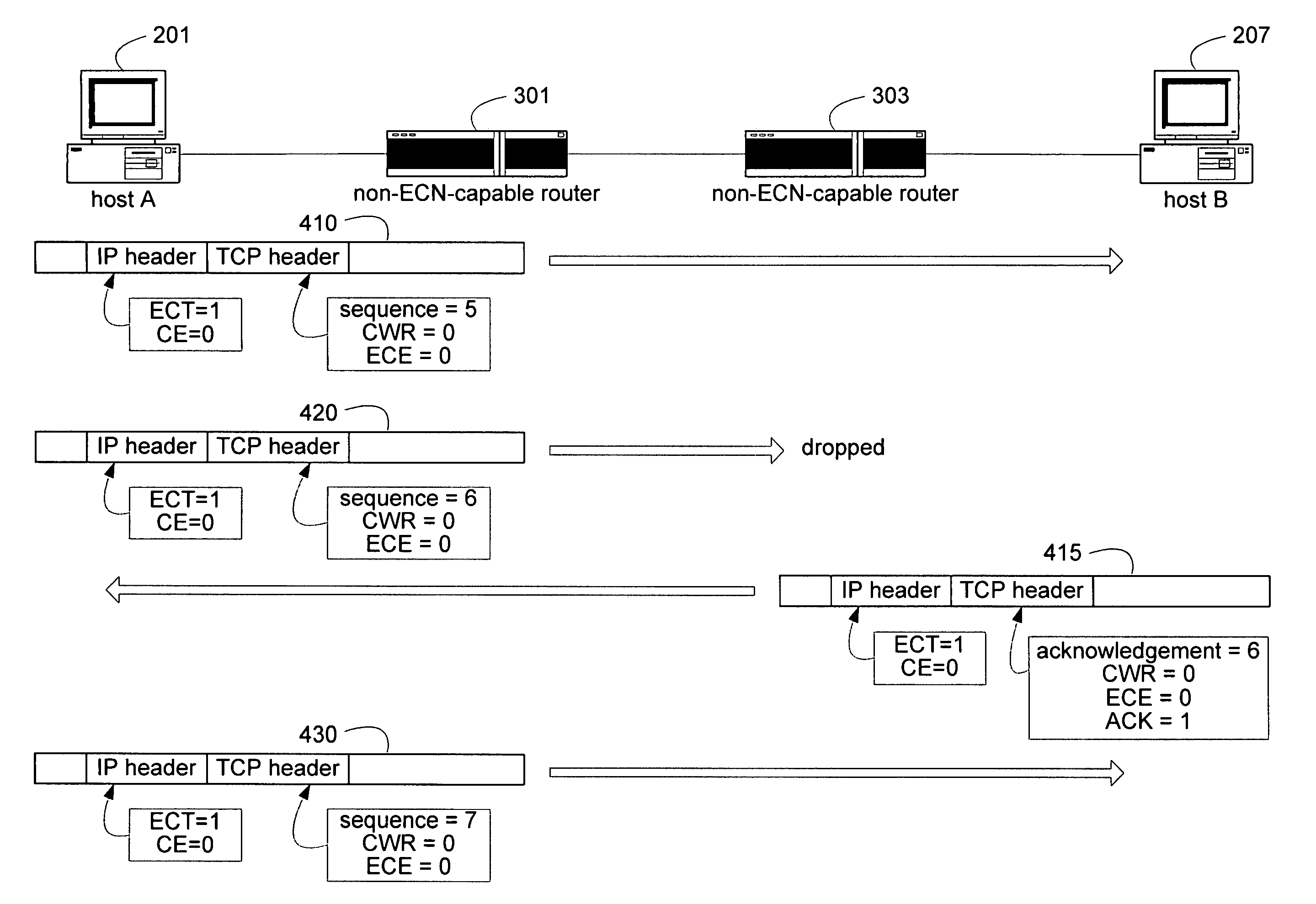 Unified congestion notification mechanism for reliable and unreliable protocols by augmenting ECN