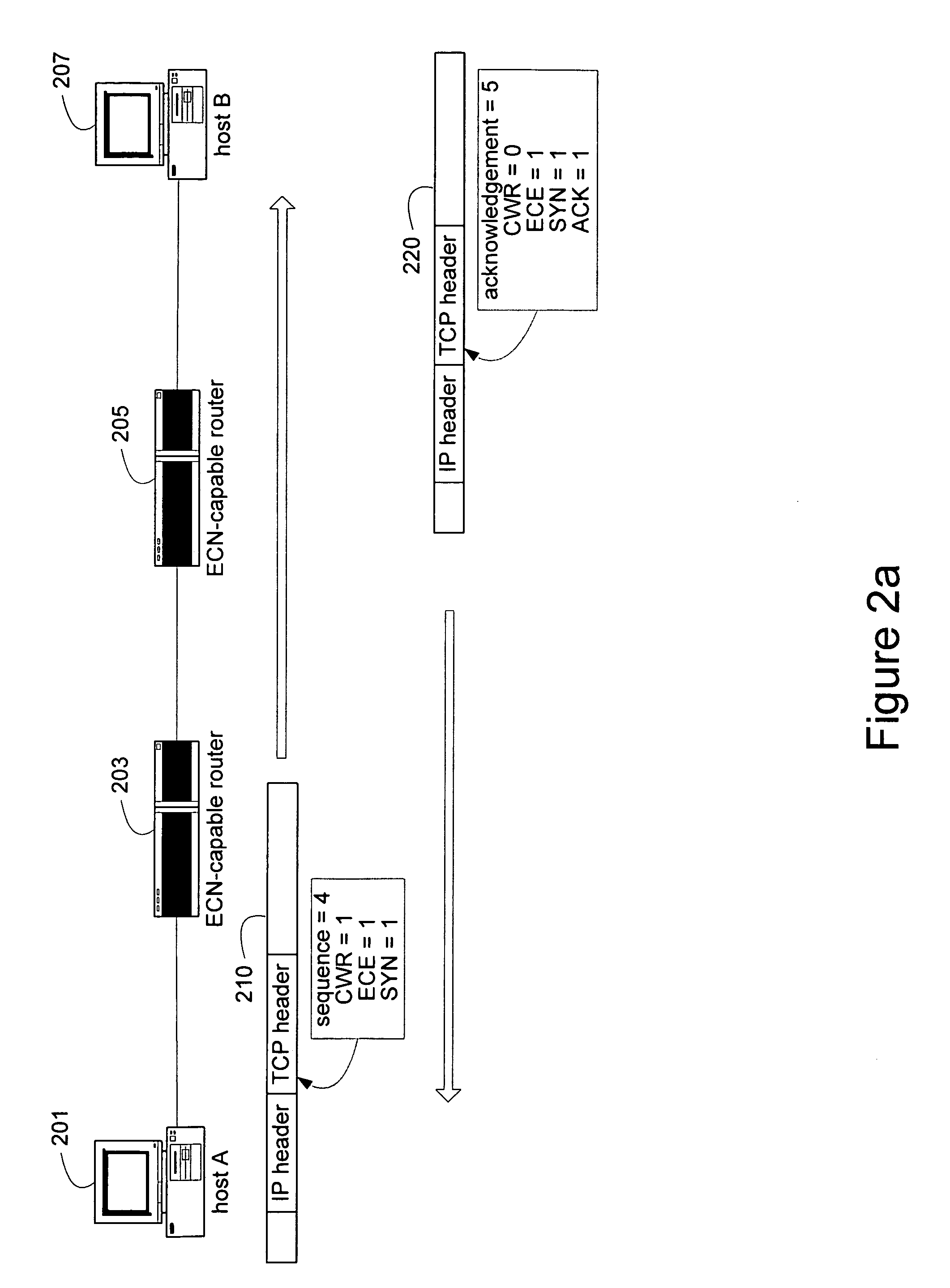 Unified congestion notification mechanism for reliable and unreliable protocols by augmenting ECN