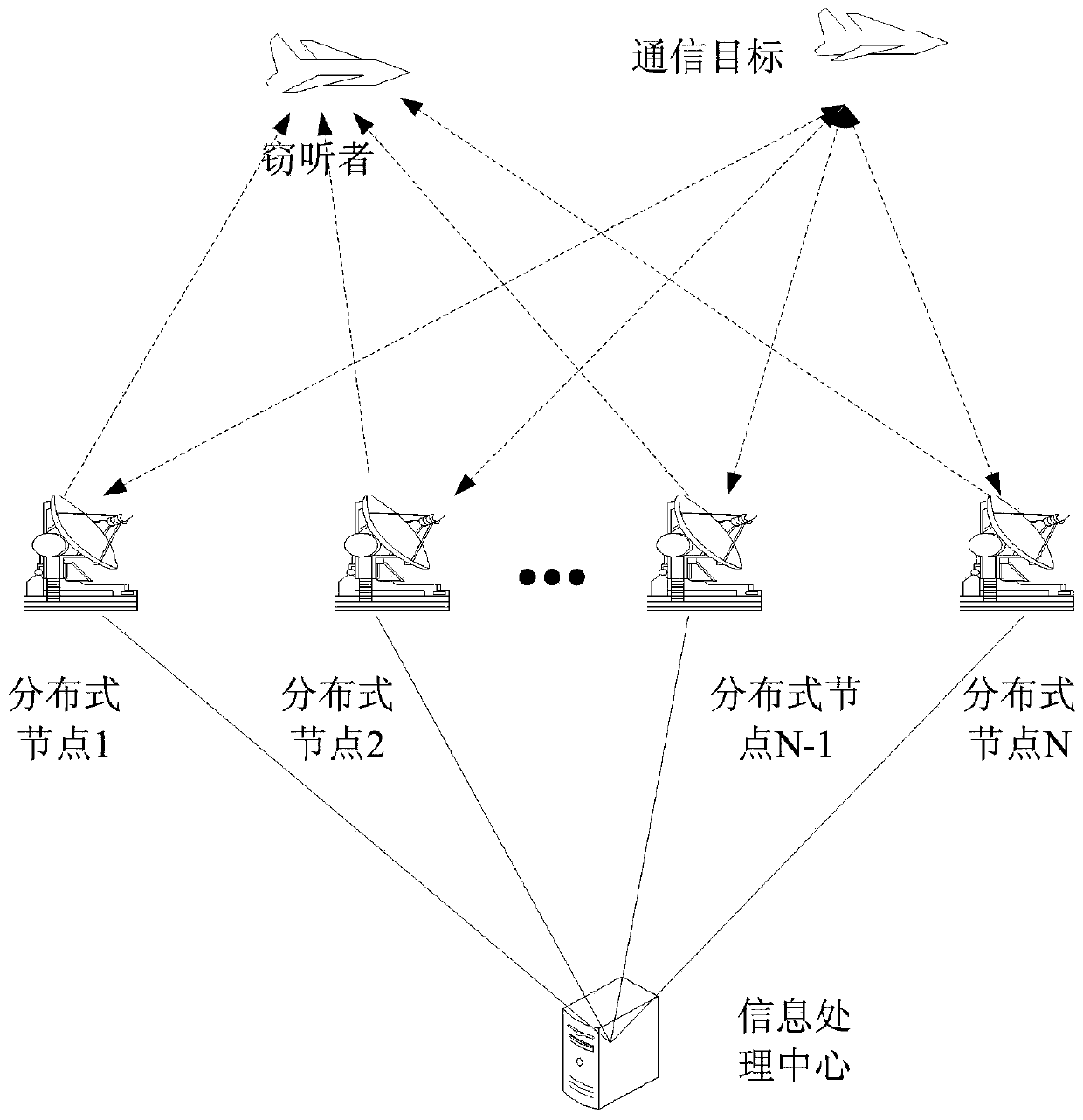 Time domain modulation method based on channel encryption