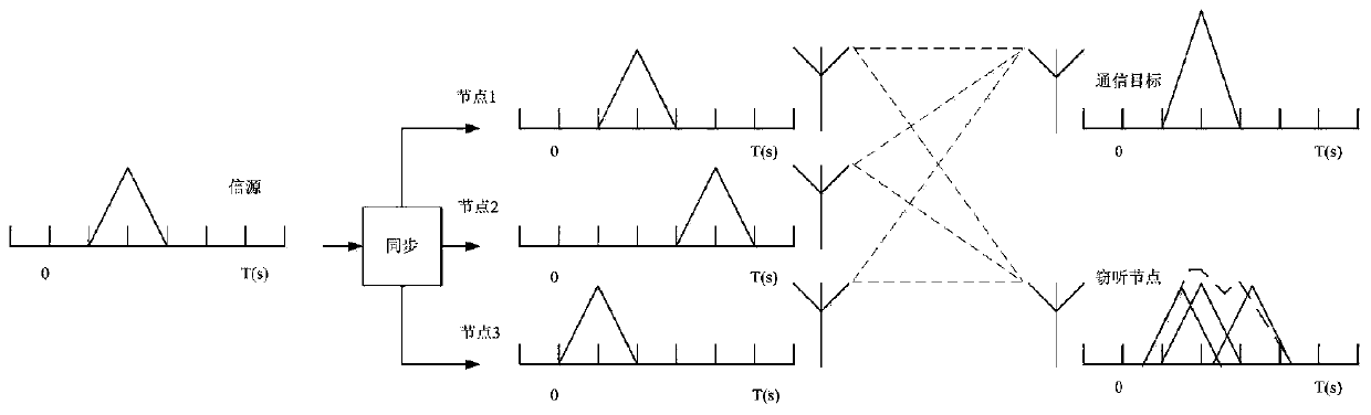 Time domain modulation method based on channel encryption