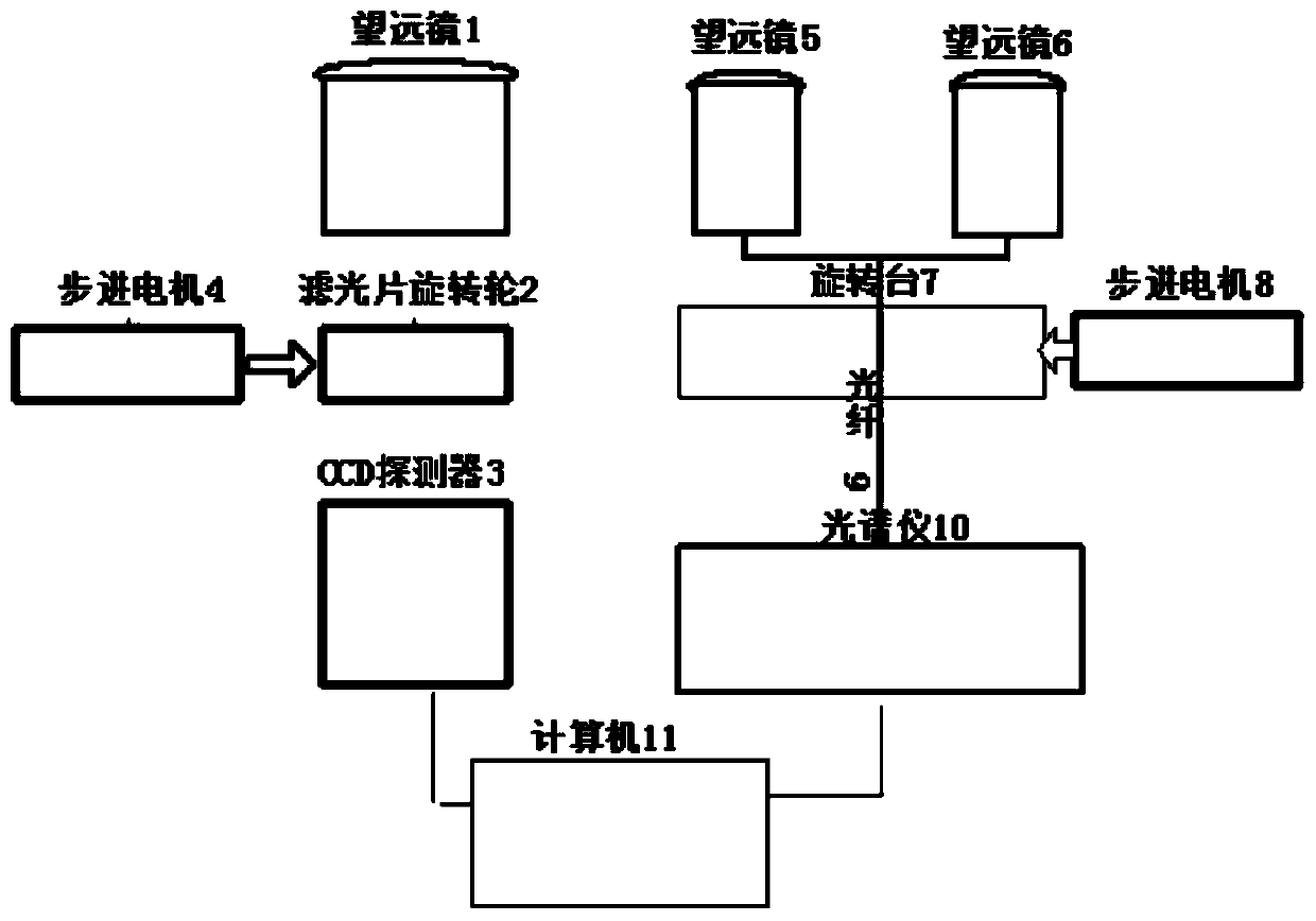 Ultraviolet imaging telemetry device and method for multi-component pollution source pollution gas column concentration