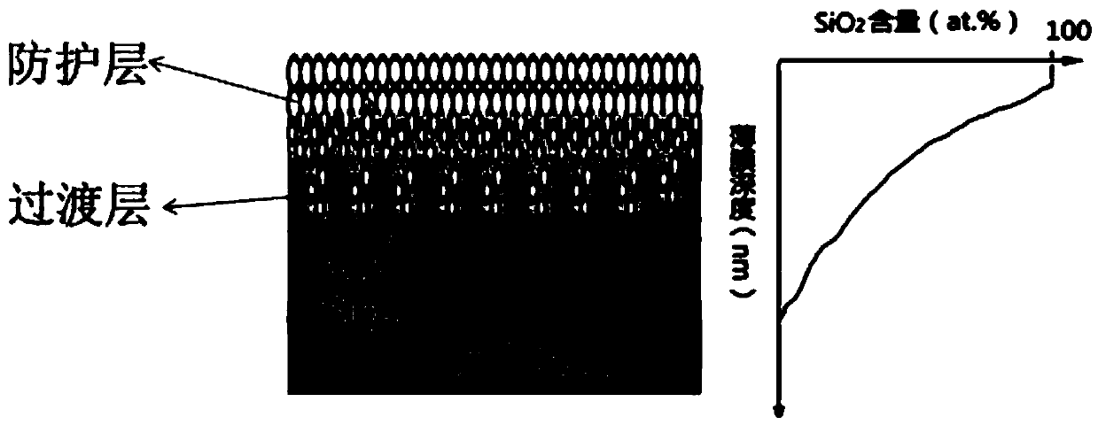 Silicon-containing atomic oxygen resistant polyimide film composition and preparation method thereof