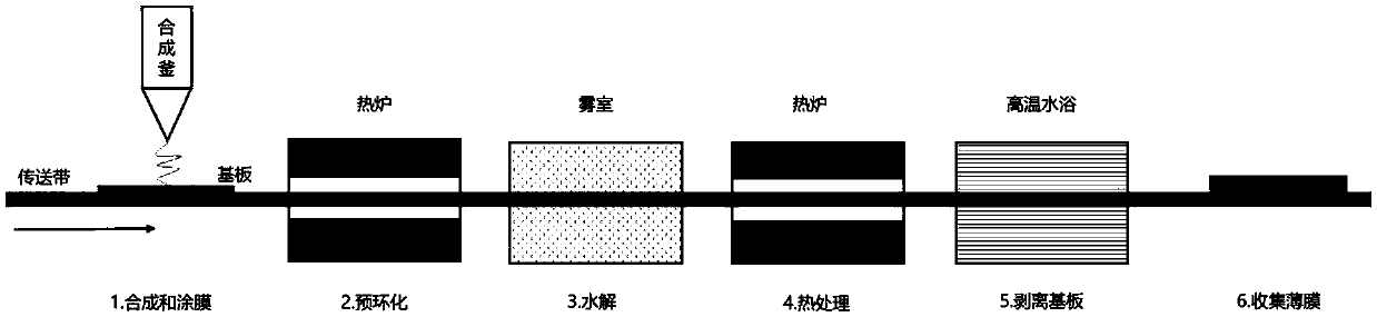 Silicon-containing atomic oxygen resistant polyimide film composition and preparation method thereof