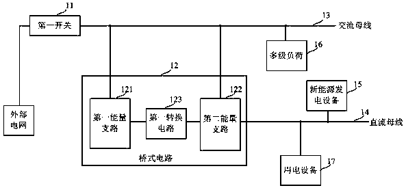 High-reliability intelligent microgrid system