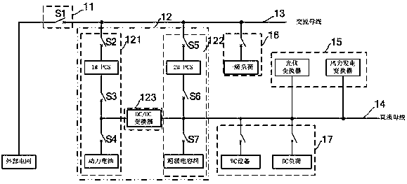 High-reliability intelligent microgrid system