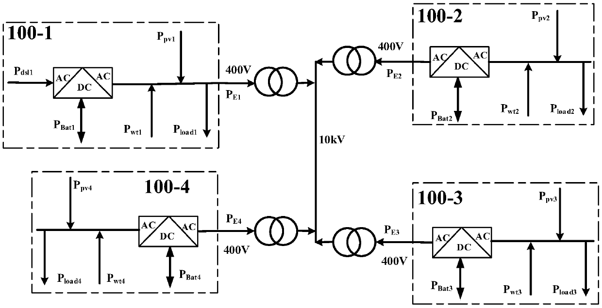 Method and device for consistent discrete-time control of modularized microgrid power capacity