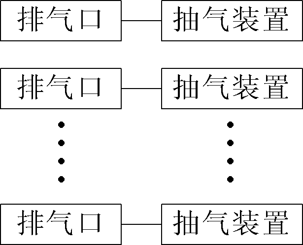 Exhaust method, exhaust apparatus and substrate treatment equipment