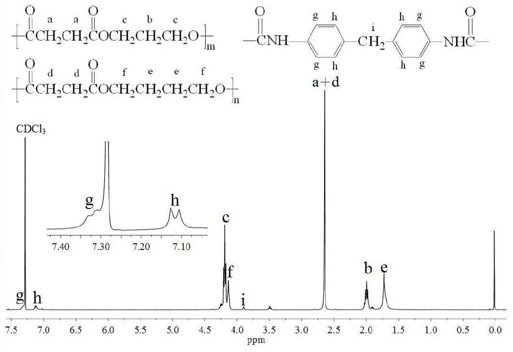 A kind of high tenacity multi-block copolyester elastomer and preparation method thereof