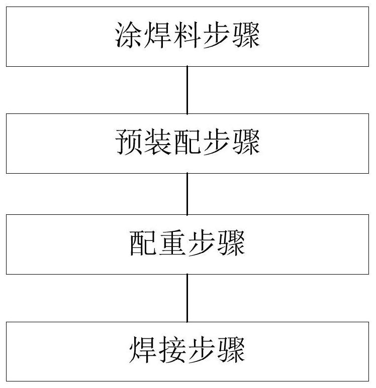 Cavity filter assembly process