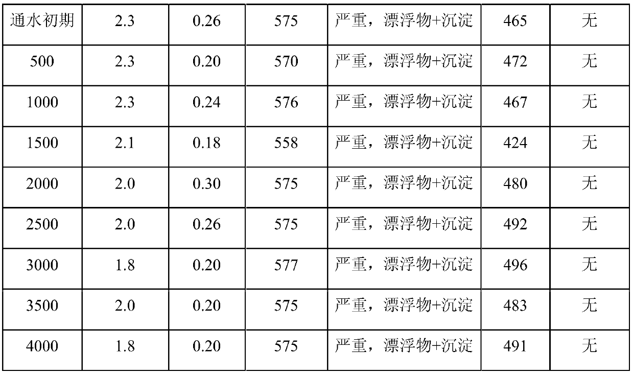 Controllable slow-release polyphosphate scale inhibitor and preparation method thereof