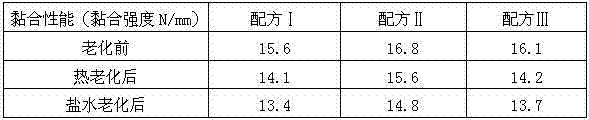 Cobalt salt adhesive for adhesion of acrylonitrile-butadiene rubber and bare steel skeleton and preparation method thereof