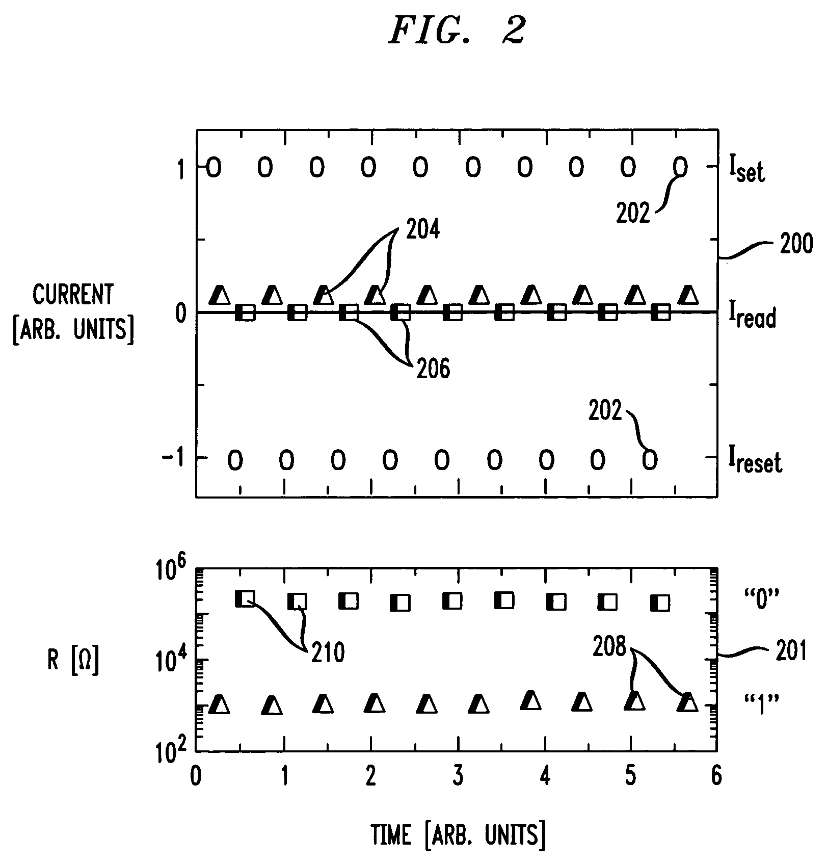 Non-volatile memory architecture employing bipolar programmable resistance storage elements