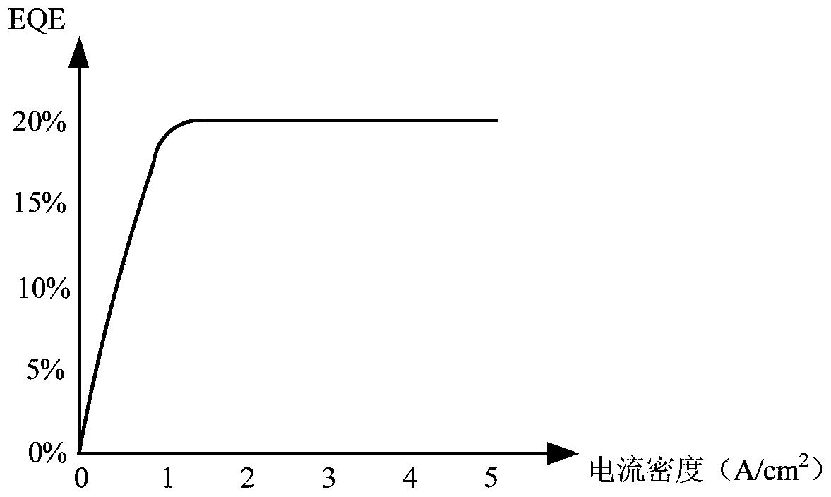 Pixel driving circuit and display panel