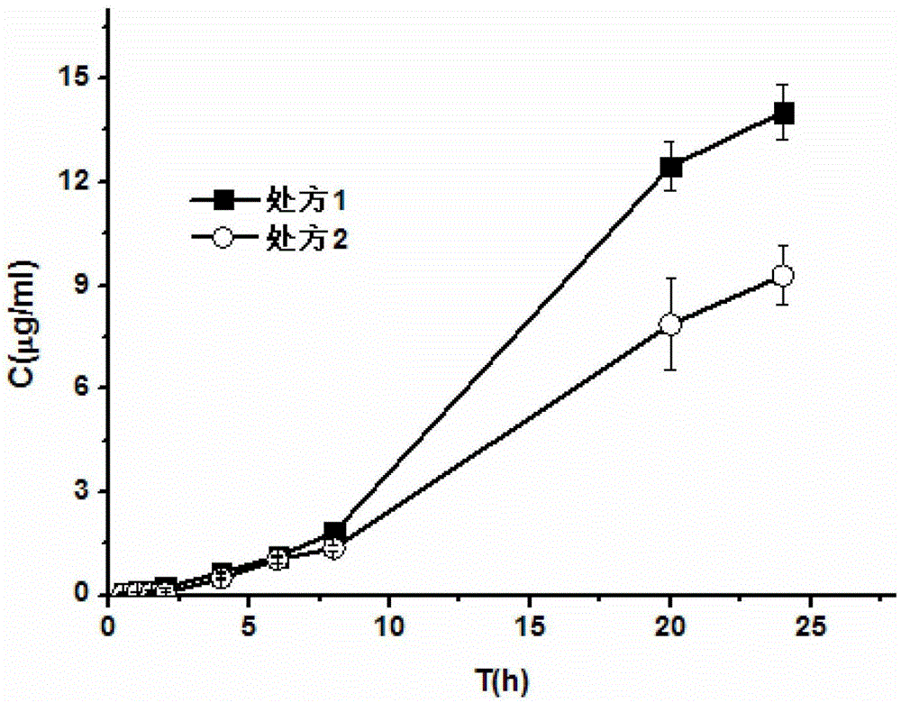 Tranexamic acid skin topical nano-preparation and its preparation method and use