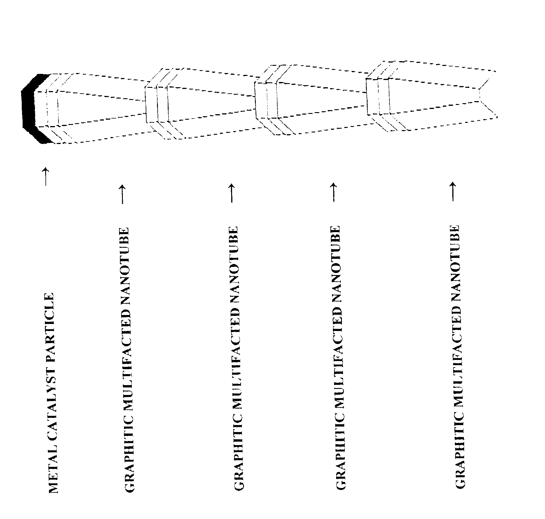 Preparation of multifaceted graphitic nanotubes