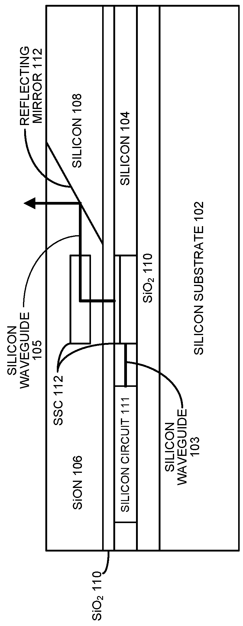 Surface-normal optical coupling interface with thermal-optic coefficient compensation