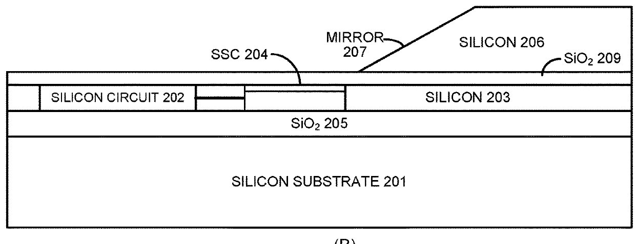 Surface-normal optical coupling interface with thermal-optic coefficient compensation