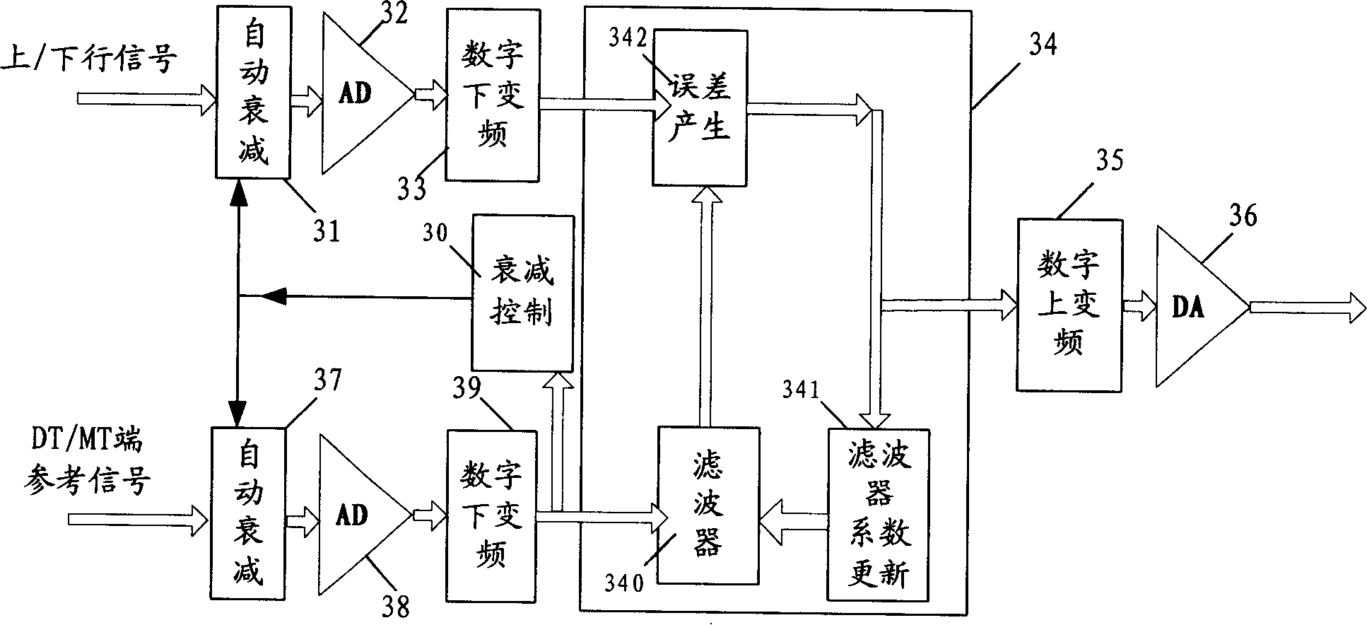 Straight amplification station for self-adapting eliminating self excitation disturbance