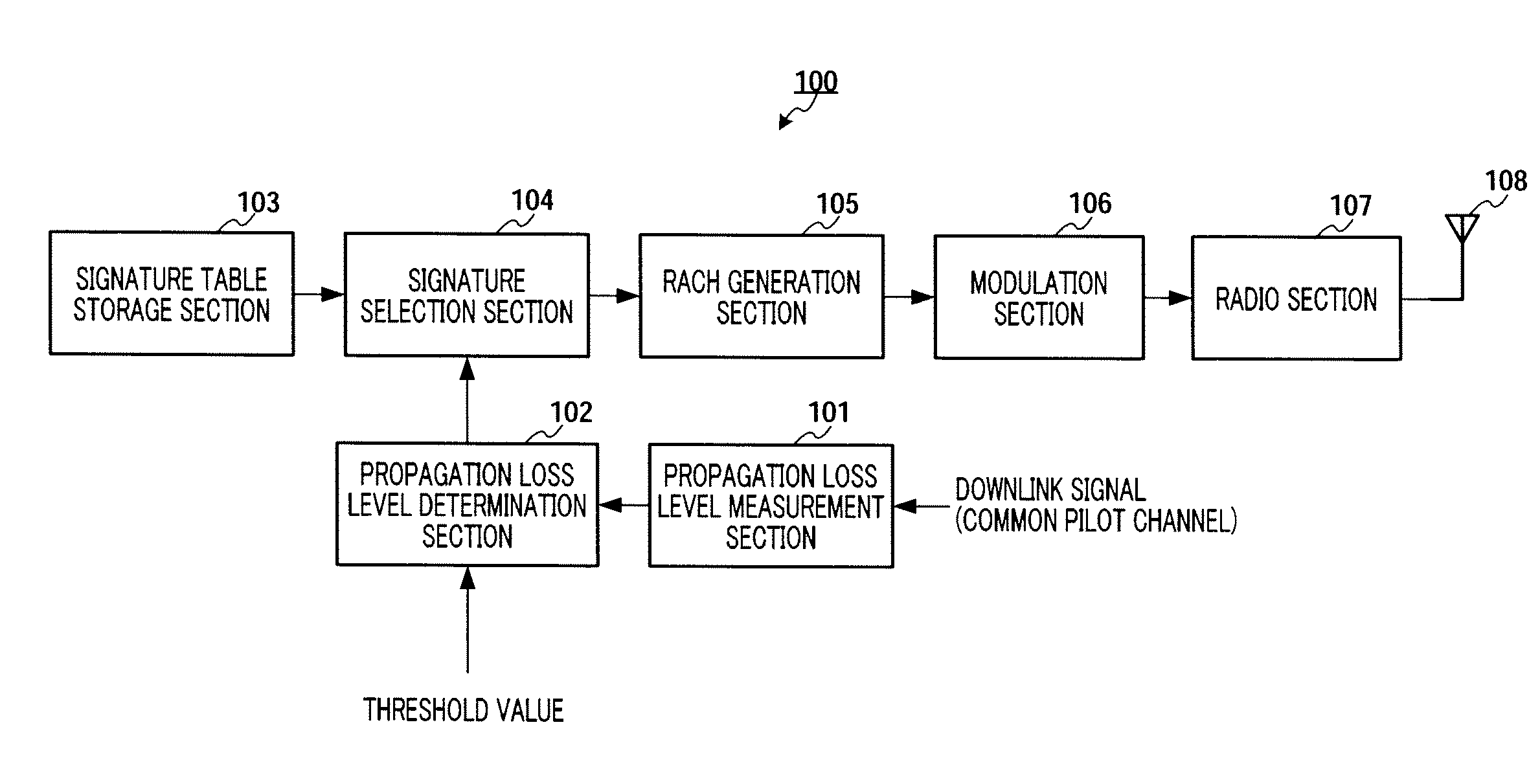 Radio transmission device, and radio transmission method