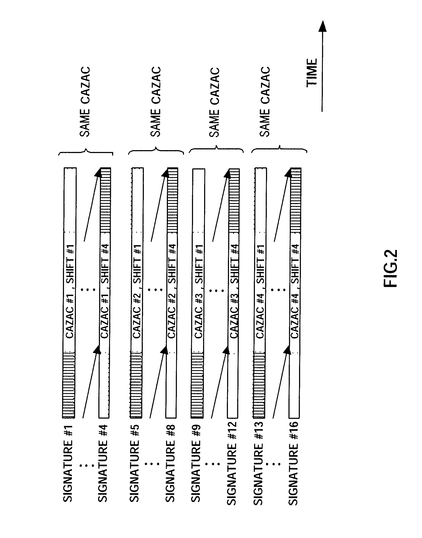 Radio transmission device, and radio transmission method