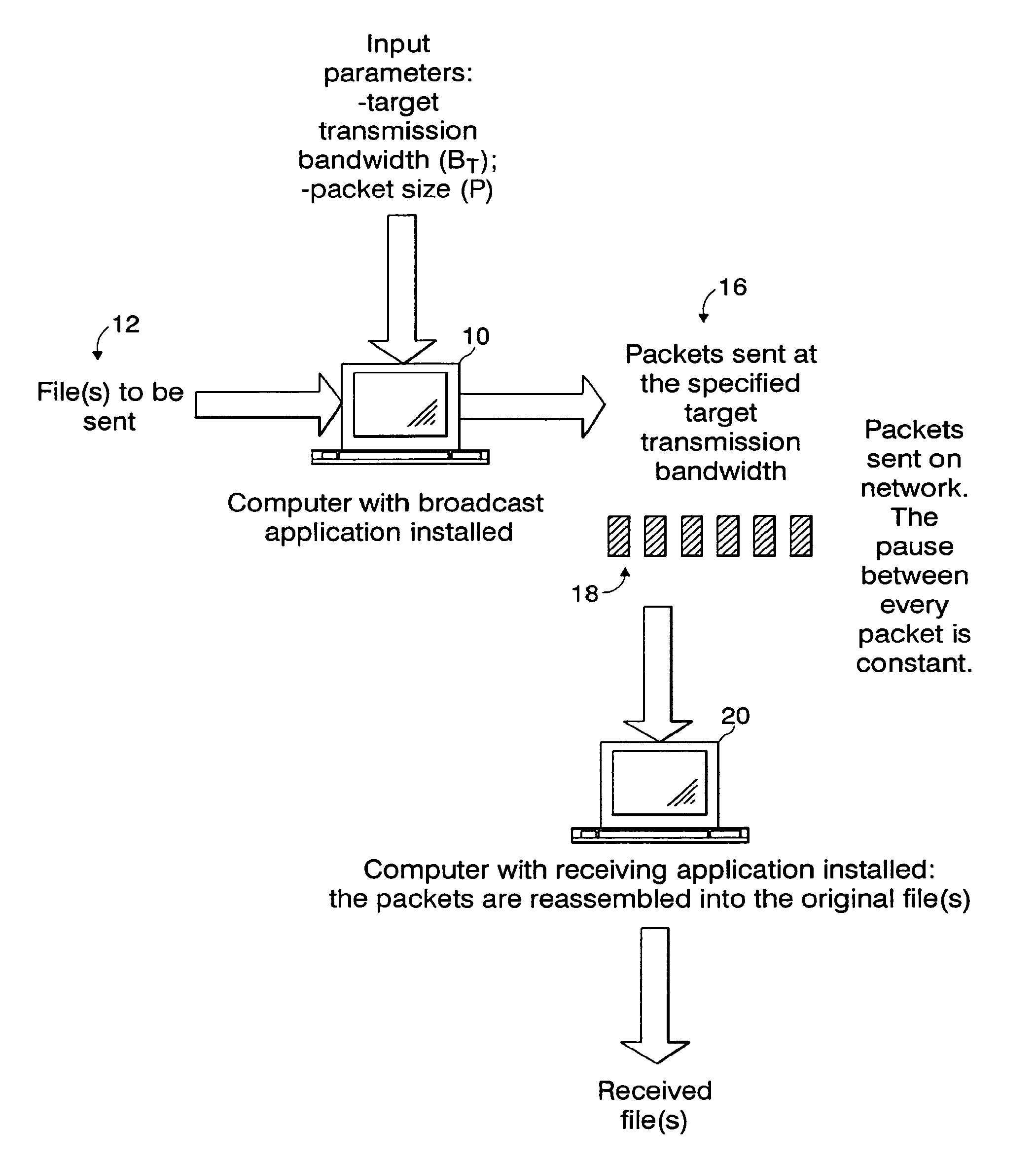 Method and system of data packet transmission timing for controlling bandwidth