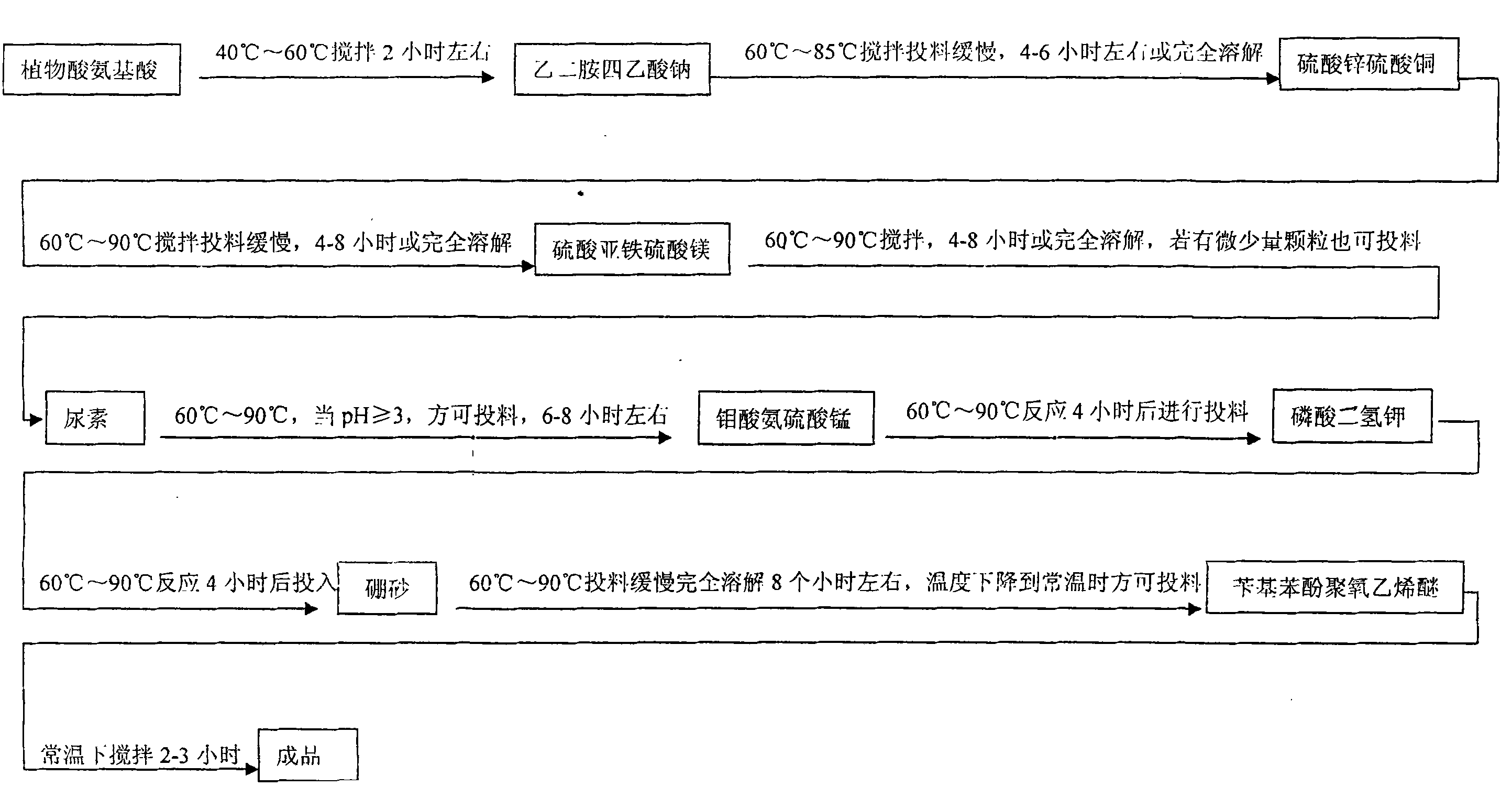 Organic acid inorganic salt complex agent for crop and preparation method thereof