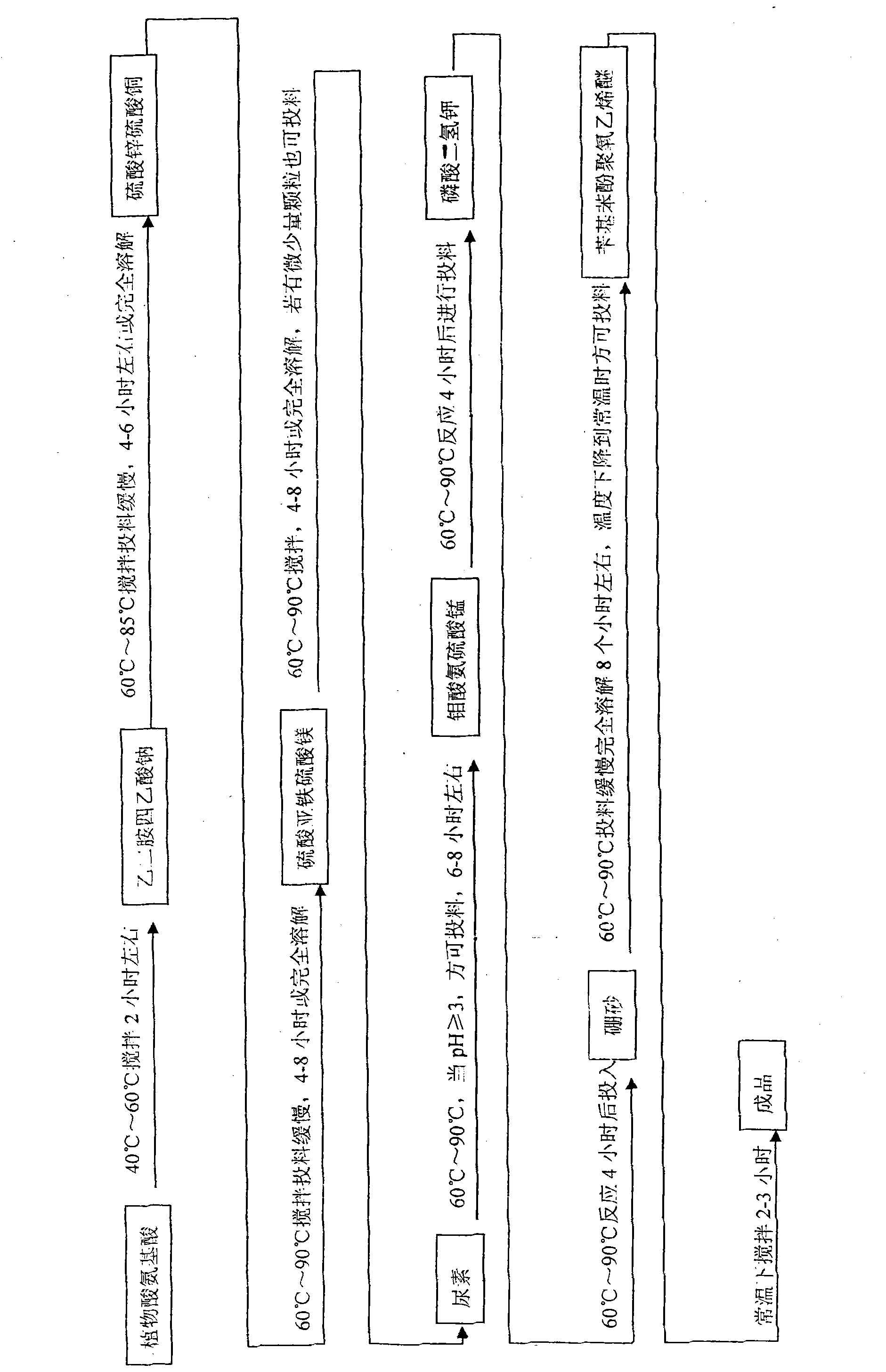 Organic acid inorganic salt complex agent for crop and preparation method thereof