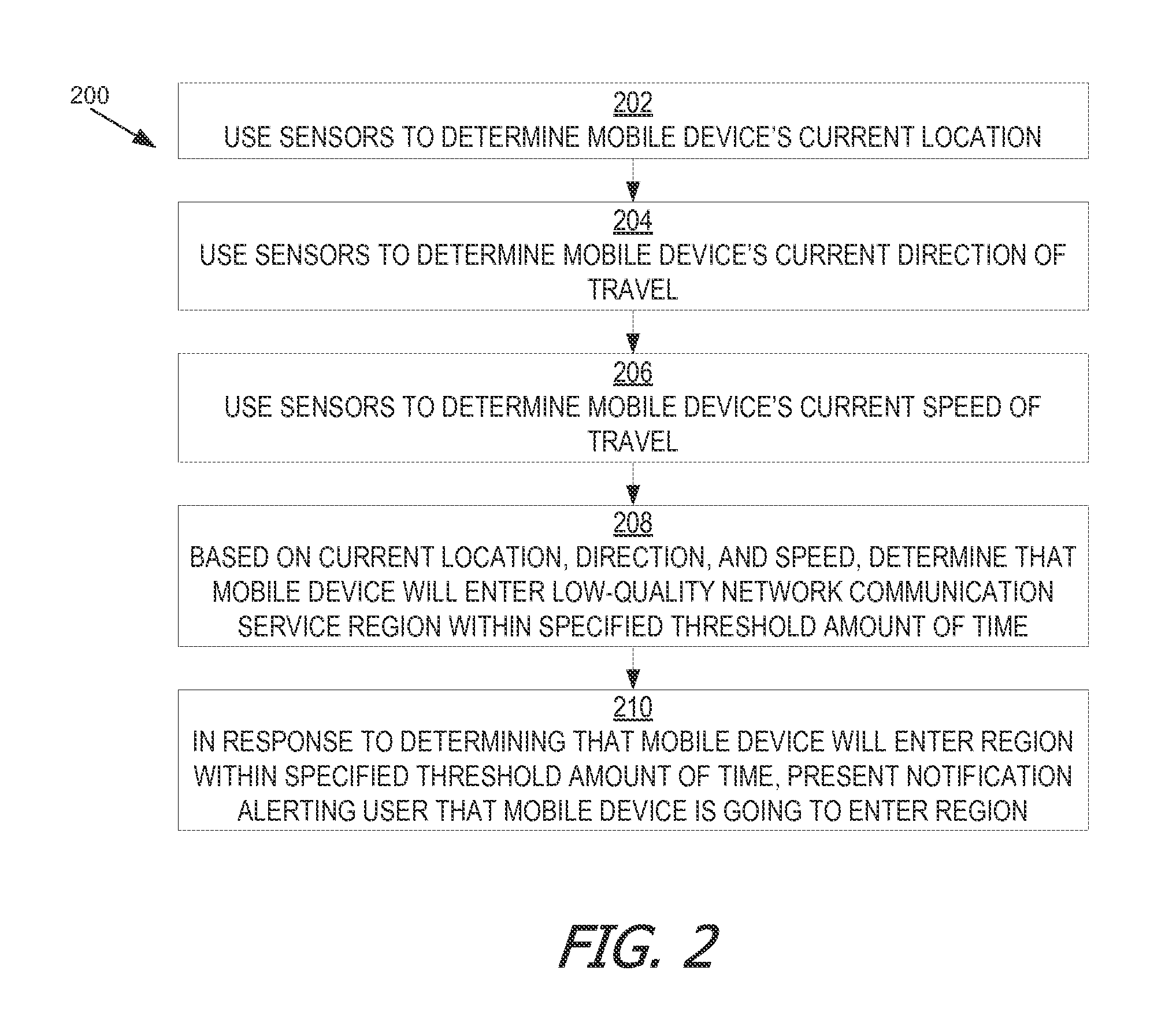 Location- Assisted Service Capability Monitoring