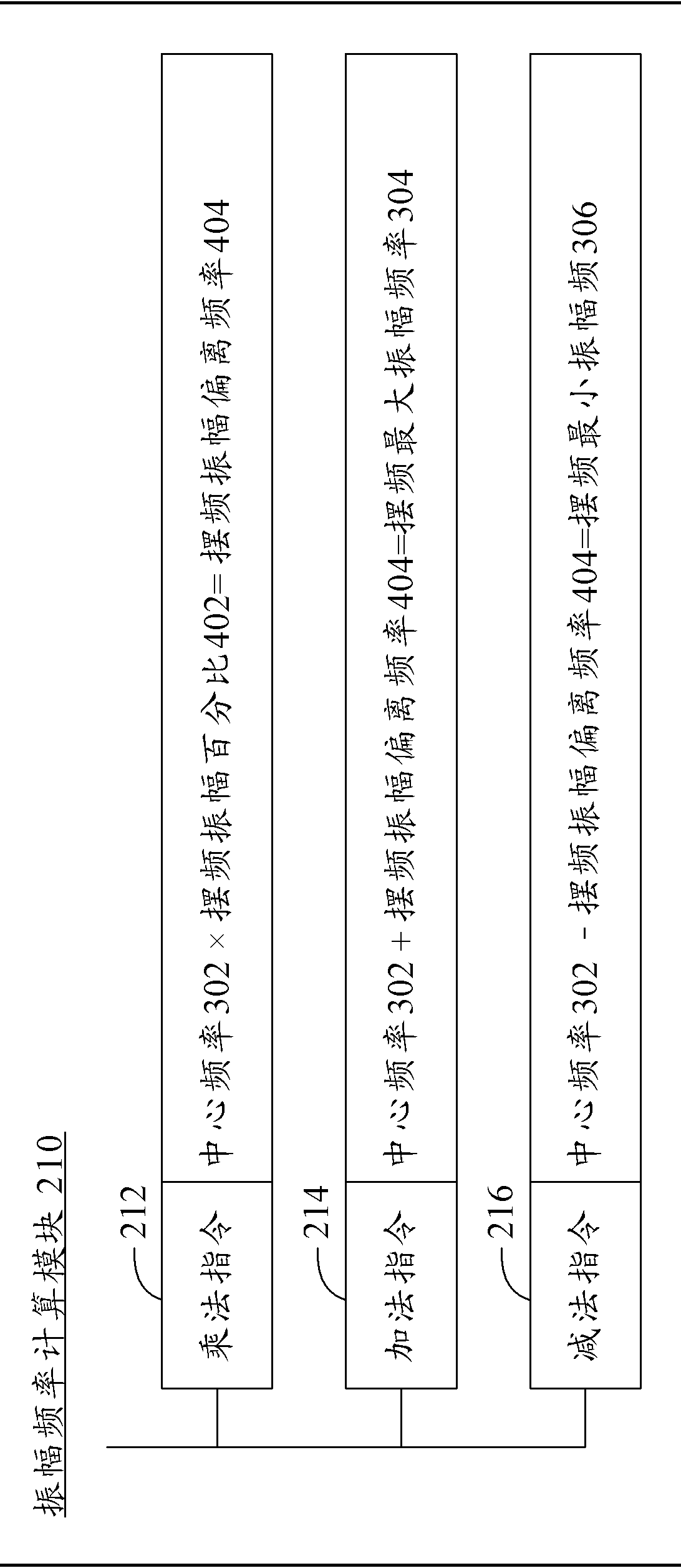 Programmable logic controller with wobble frequency function and method thereof