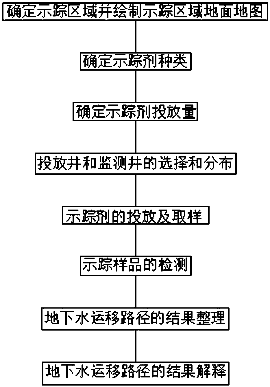 Assay method of migration path of groundwater by using tracer agent